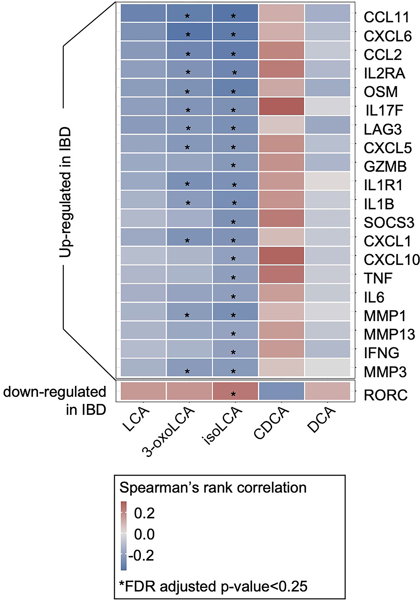 Extended Data Fig. 8 |