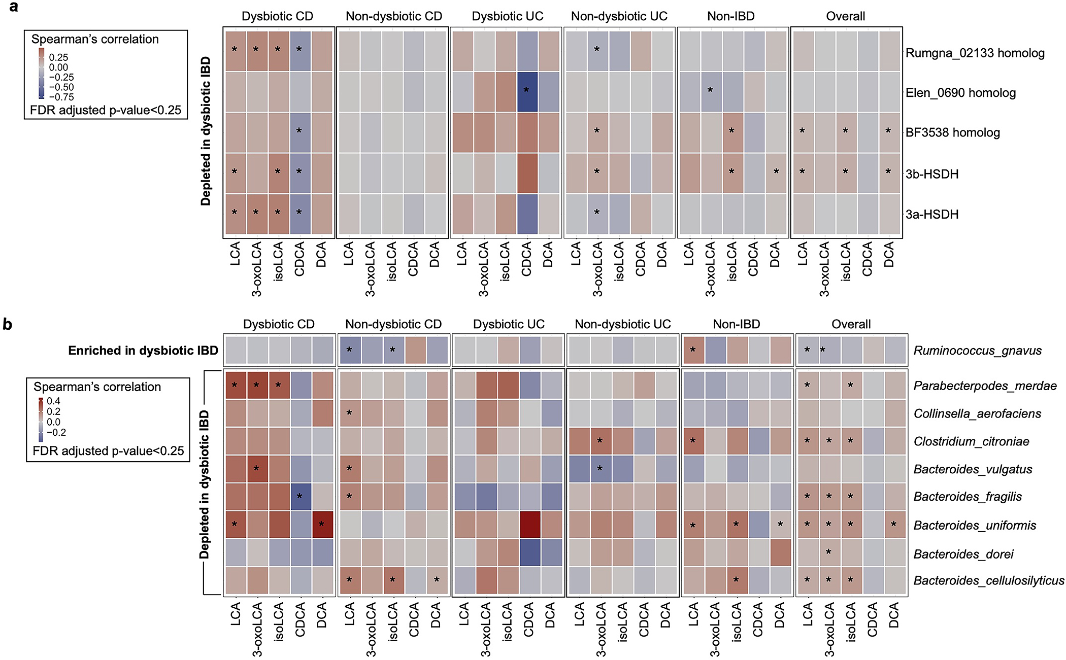 Extended Data Fig. 10|