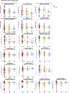Extended Data Fig. 6 |