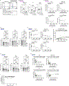 Extended Data Fig. 5 |