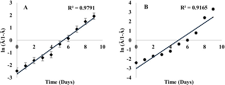 Fig. 9