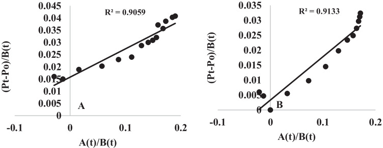 Fig. 10