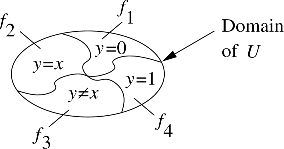 Figure 1: