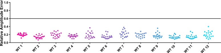 Figure 3—figure supplement 1.