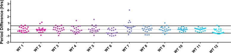 Figure 8—figure supplement 1.