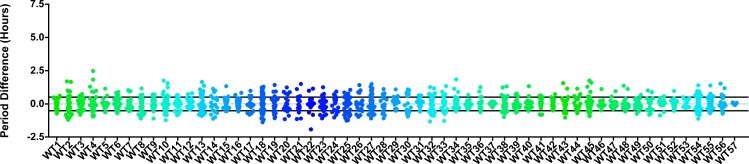 Figure 6—figure supplement 1.