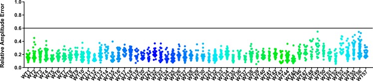 Figure 2—figure supplement 1.