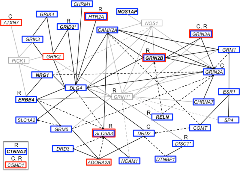 Figure 4.