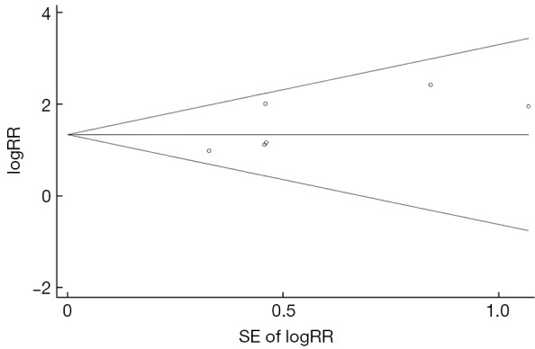 Figure S1