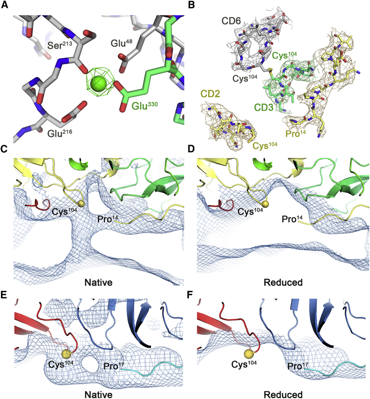 Figure 4