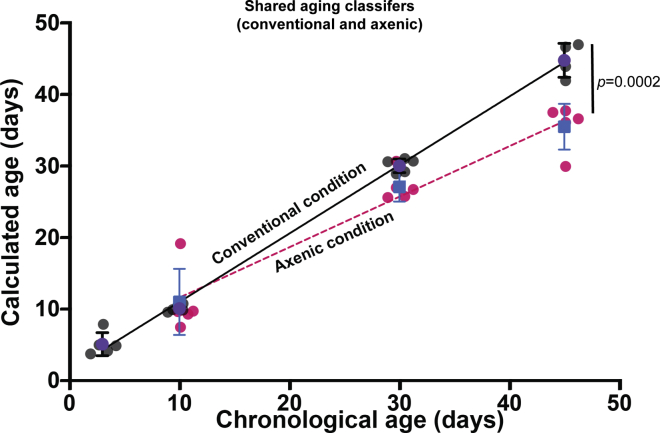 Figure 5