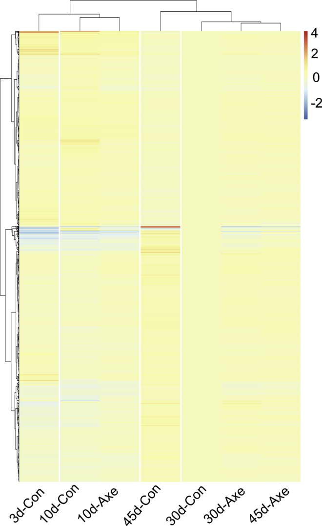 Figure 3