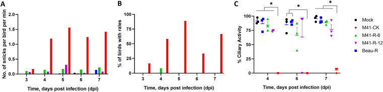 FIG 3