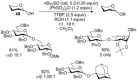 Scheme 16