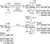 Scheme 20