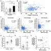 Figure 7: