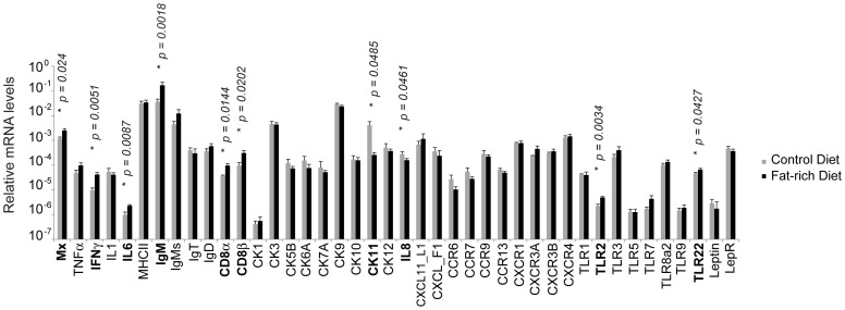 Figure 9