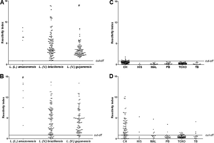 FIG 2