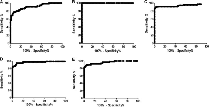 FIG 1