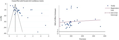 Figure 11.