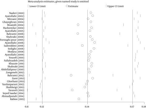 Figure 10.