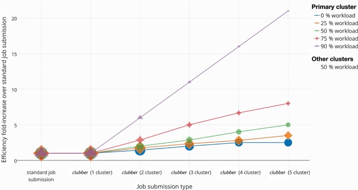 Figure 2: