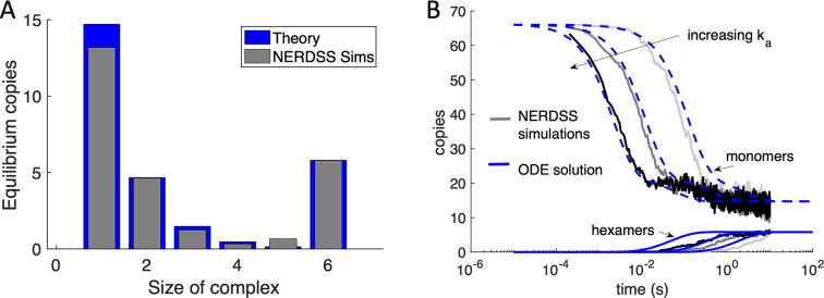 Figure 1—figure supplement 2.