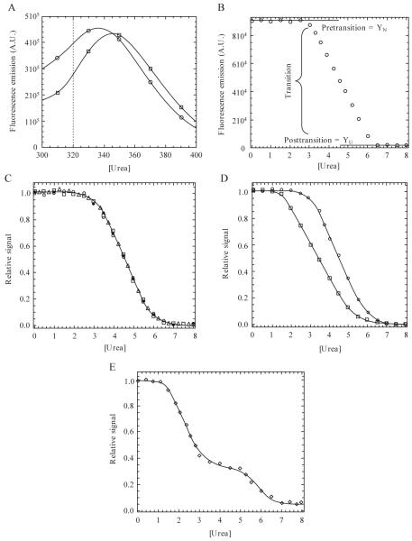 Figure 1.1