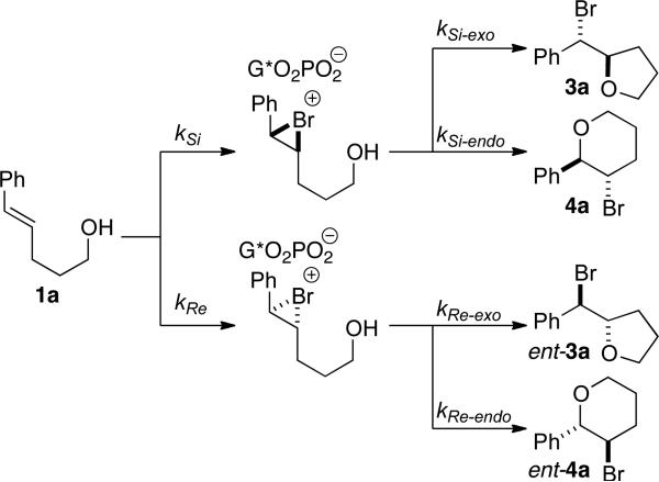 Scheme 3