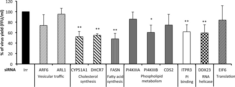 FIG 4