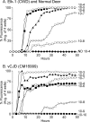FIG 1