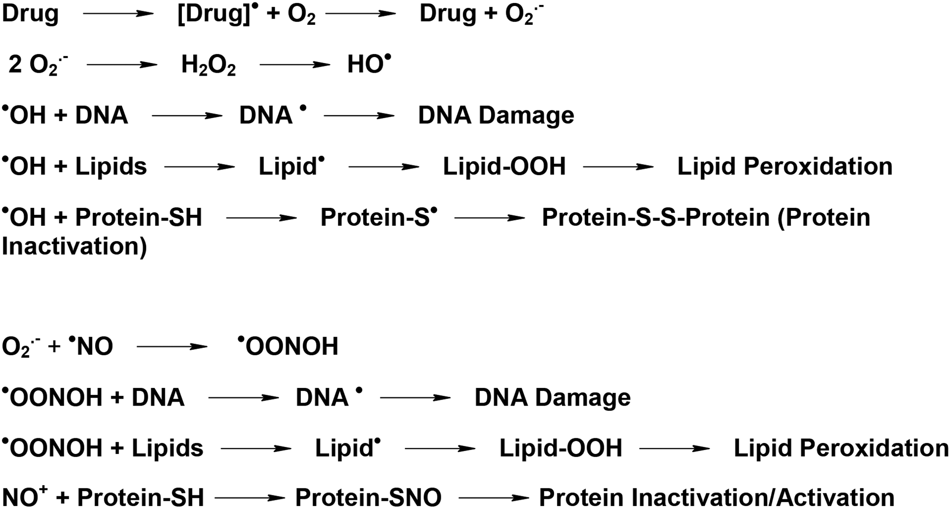 SCHEME 1: