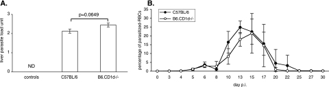 FIG. 8.