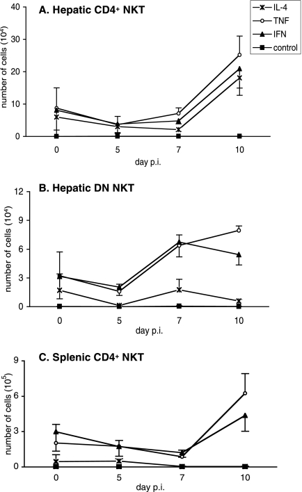 FIG. 6.