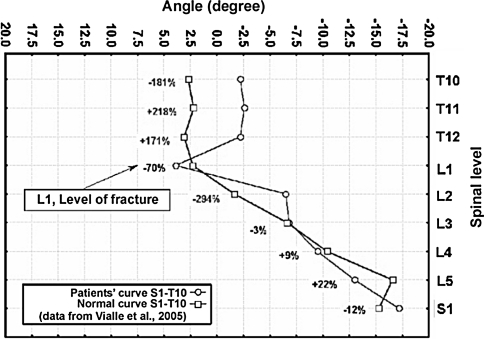 Graph 1