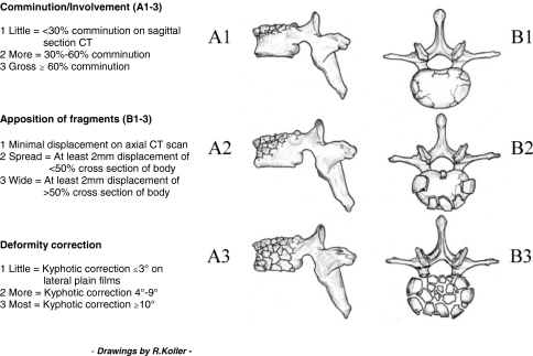 Fig. 2