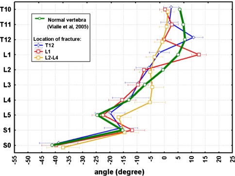 Graph 2