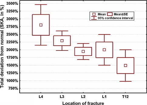 Graph 4