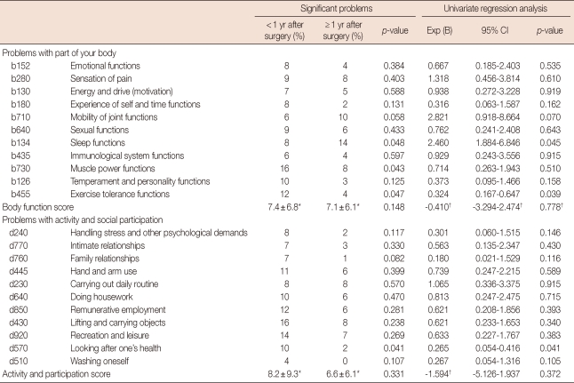 graphic file with name jbc-15-43-i004.jpg