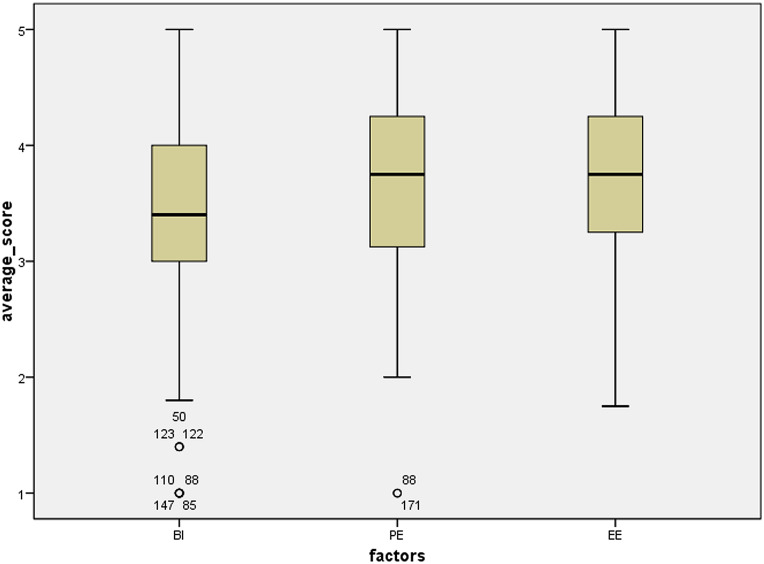 Figure 4.