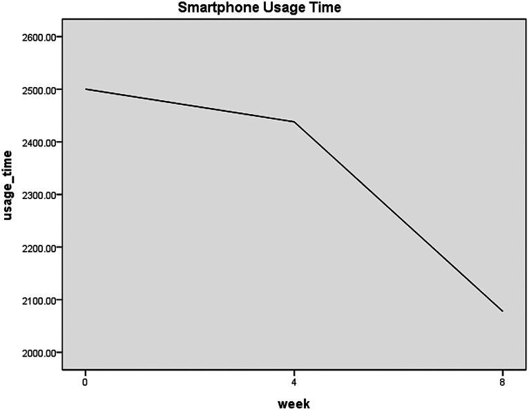 Figure 3.