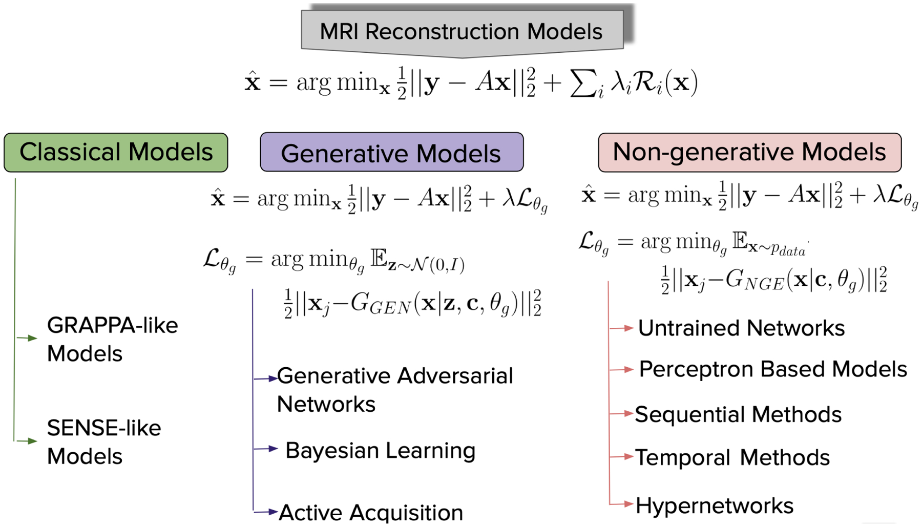 Figure 2: