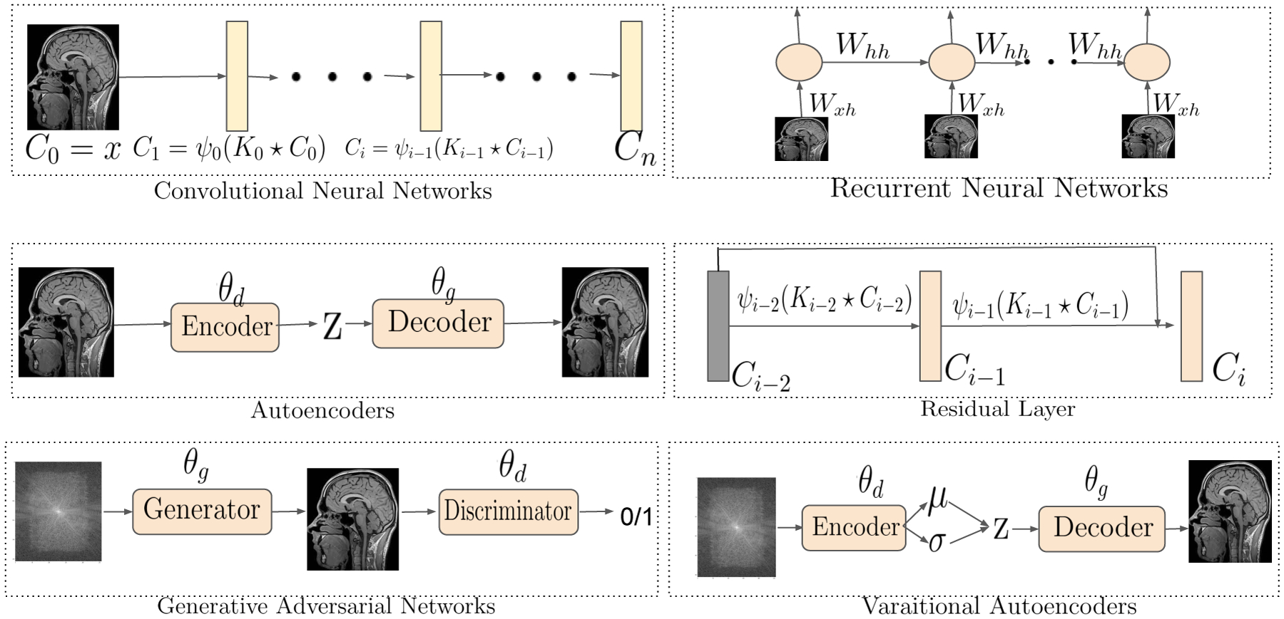 Figure 3: