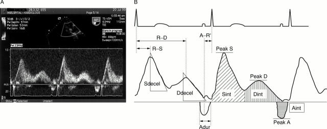 Figure 1  