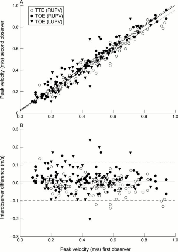 Figure 2  