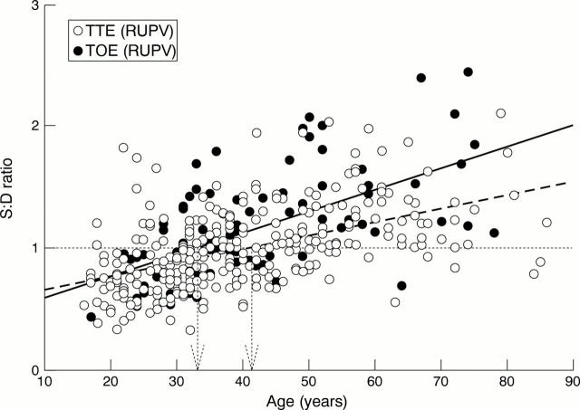 Figure 3  