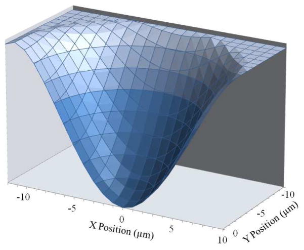 Fig. 6