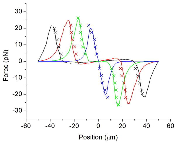 Fig. 3