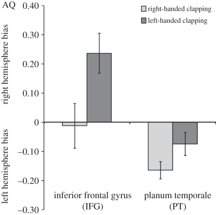 Figure 3.