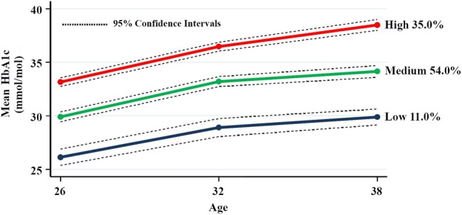 Figure 1